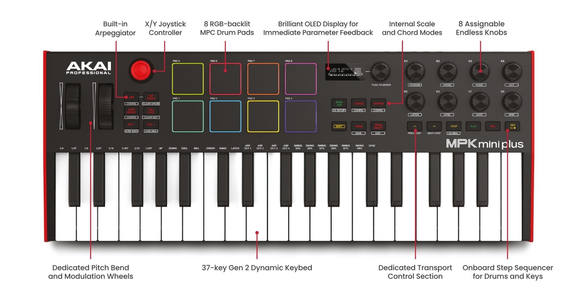 Nowość od AKAI - ​​​MPK MINI Plus